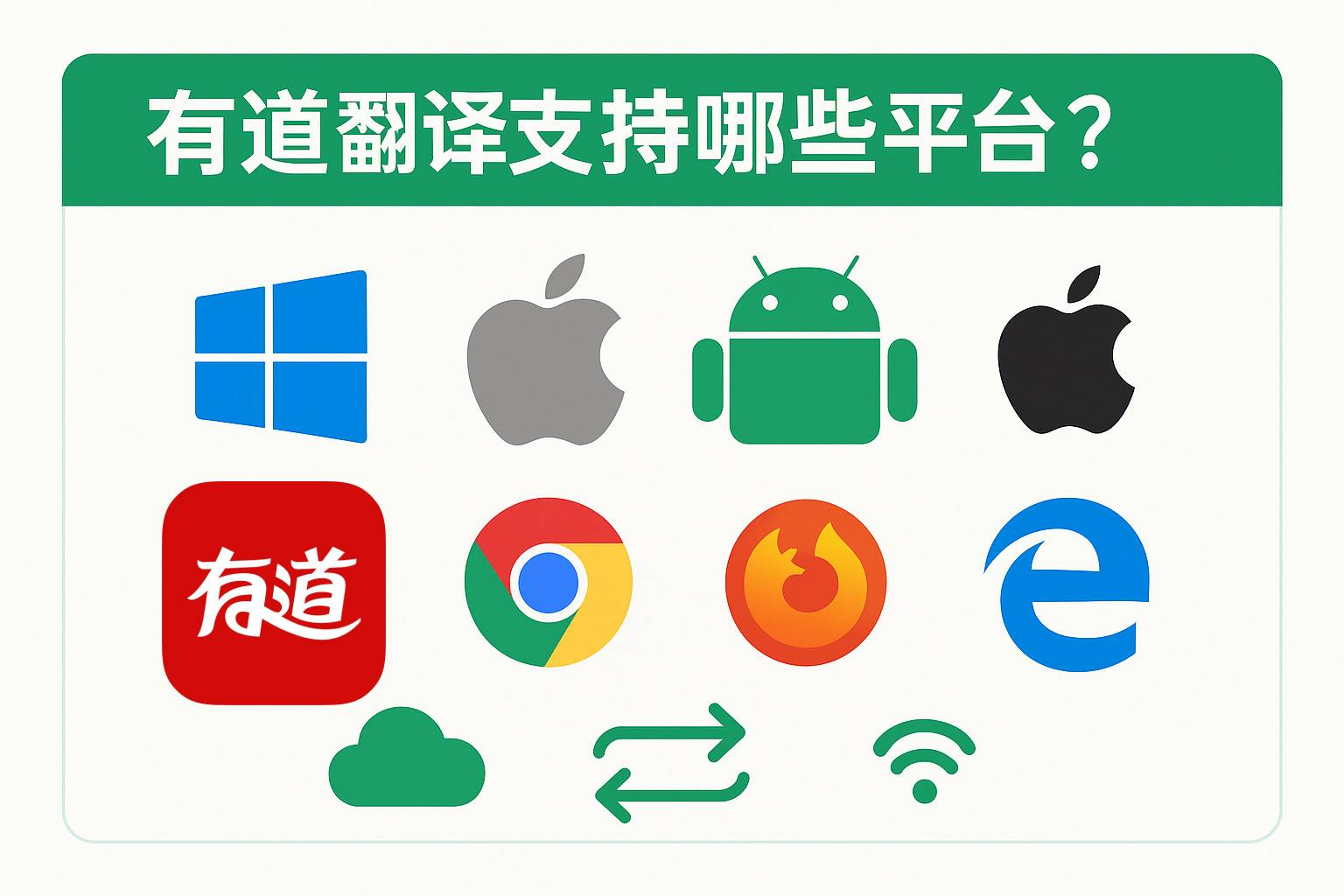 2026年有道翻译的“智能眼镜”能显示翻译字幕吗？